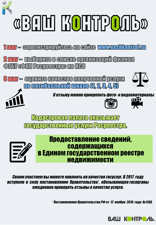 Ваш контроль