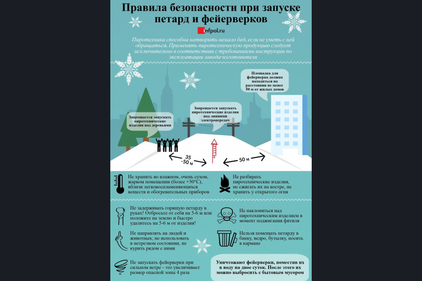 Как запускать салют? Три варианта запуска фейерверка от Bestsalut